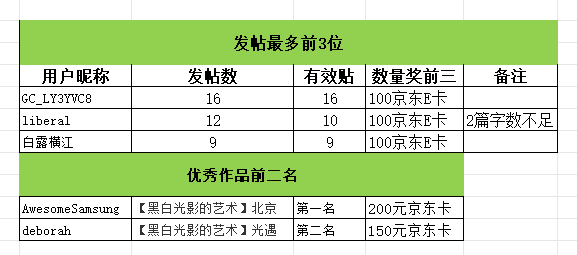【4月線上攝影活動開獎啦！】黑白光影的藝術(shù)