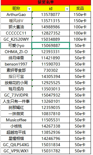 【已開獎】【手機(jī)里的花事】南京星部落4月線上活動