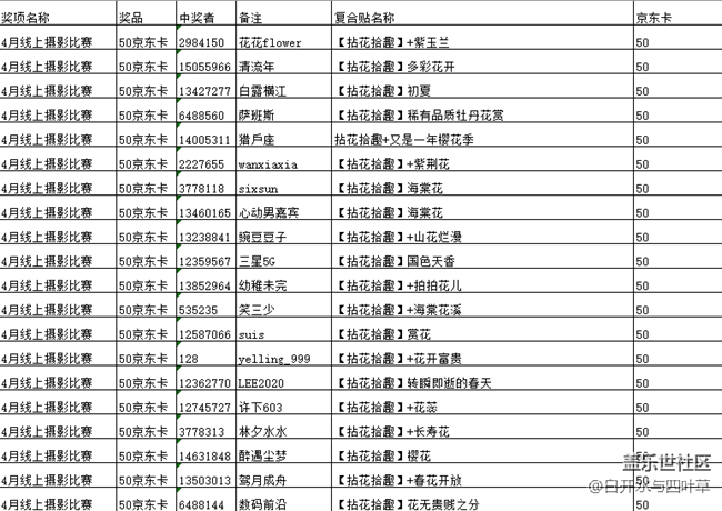 【開(kāi)獎(jiǎng)】4月線上攝影活動(dòng)