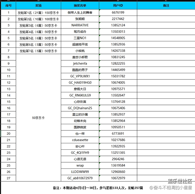 【中獎(jiǎng)名單公布】漢中星部落4月線上攝影活動(dòng)【春色撩人】