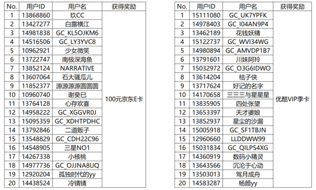 【開(kāi)獎(jiǎng)】速來(lái)參與Galaxy A56 5G手機(jī)曬單 有機(jī)會(huì)贏好禮哦！