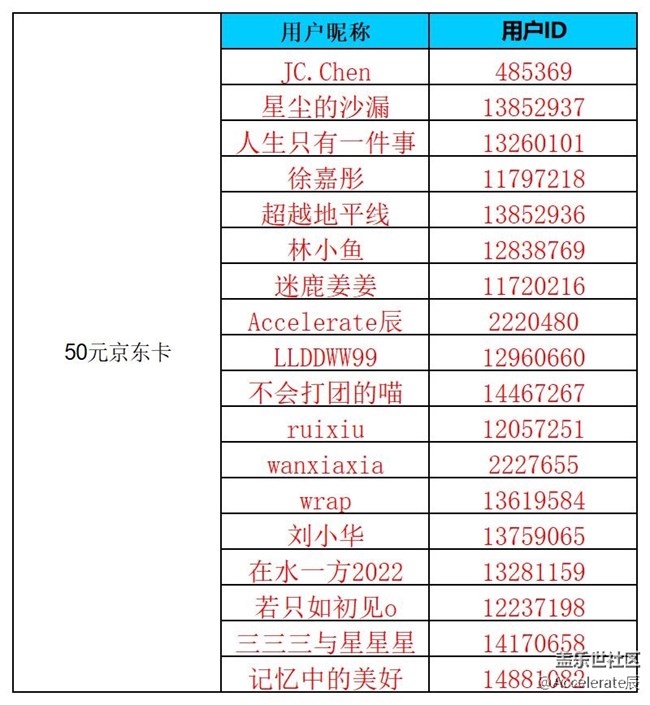 (公式中)沈陽(yáng)星部落第七十五場(chǎng)線上活動(dòng) ——【記錄我的春節(jié)】 (公式中)沈陽(yáng)星部落第七十五場(chǎng)線上活動(dòng) ——【記錄我的春節(jié)】