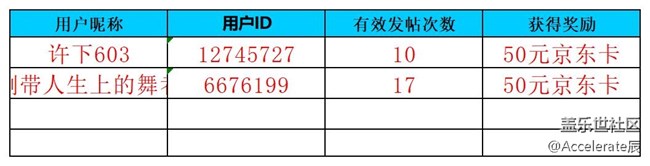(公式中)沈陽(yáng)星部落第七十五場(chǎng)線上活動(dòng) ——【記錄我的春節(jié)】 (公式中)沈陽(yáng)星部落第七十五場(chǎng)線上活動(dòng) ——【記錄我的春節(jié)】