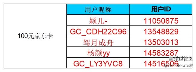 (公式中)沈陽(yáng)星部落第七十五場(chǎng)線上活動(dòng) ——【記錄我的春節(jié)】 (公式中)沈陽(yáng)星部落第七十五場(chǎng)線上活動(dòng) ——【記錄我的春節(jié)】