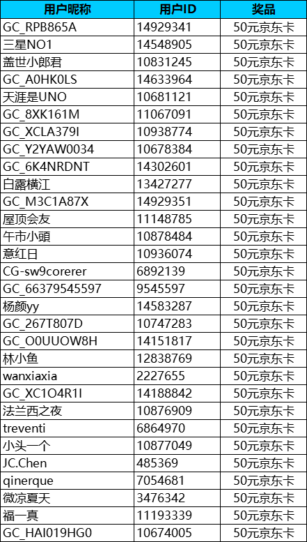 【春日盛景】深圳星部落2025年4月線上攝影活動(dòng)開獎(jiǎng)