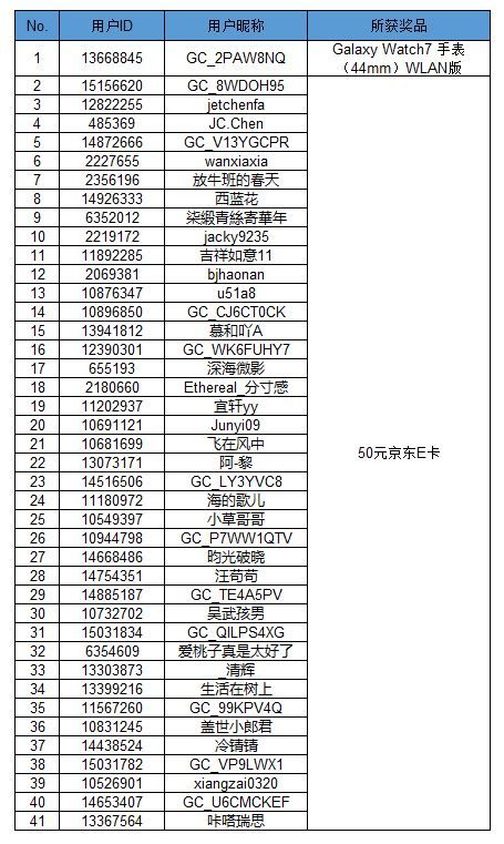 帶著興趣出去玩 分享專屬旅行體驗贏好禮啦