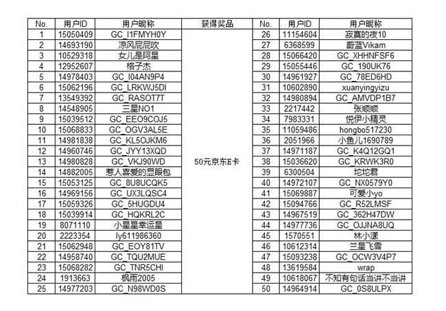 【開獎(jiǎng)】AI智繪人像了嗎？玩起來曬作品有機(jī)會(huì)贏好禮啦！