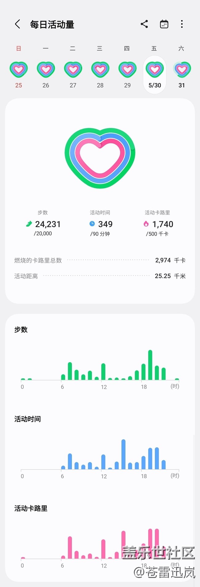 【端午運動】健身打卡第一天05.30
