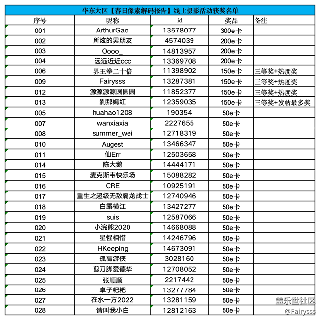 【春日像素解碼報(bào)告】華東大區(qū)星部落2025年第三場(chǎng)線上活動(dòng)--春日像素解碼報(bào)告