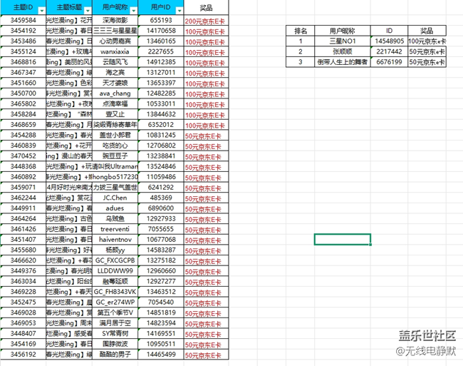 華北大區(qū)25年第三場線上攝影活動【春光爛漫ing】獲獎名單公示