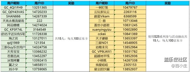 已開獎發(fā)現(xiàn)春夜之美  參與活動將有機會獲得好禮