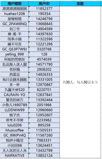 已開獎發(fā)現(xiàn)春夜之美  參與活動將有機會獲得好禮