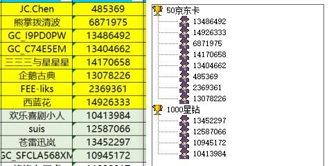 已開獎【旅行版三月第五期】春日踏青季：趣享自然之旅