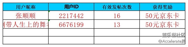 沈陽(yáng)星部落第七十七場(chǎng)線上活動(dòng)  ——【春風(fēng)得意時(shí)】