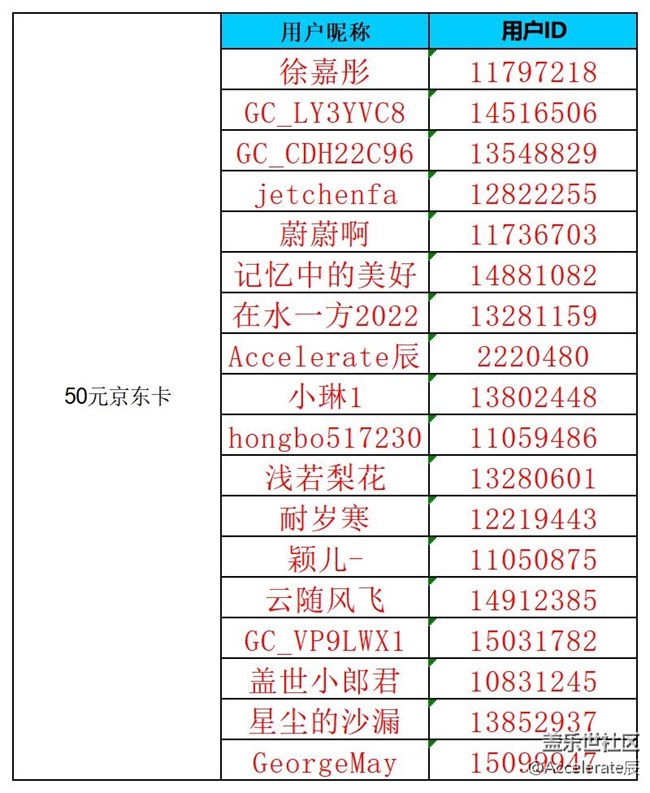 沈陽(yáng)星部落第七十七場(chǎng)線上活動(dòng)  ——【春風(fēng)得意時(shí)】