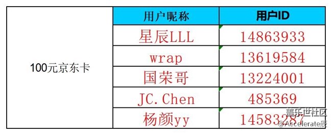 沈陽(yáng)星部落第七十七場(chǎng)線上活動(dòng)  ——【春風(fēng)得意時(shí)】
