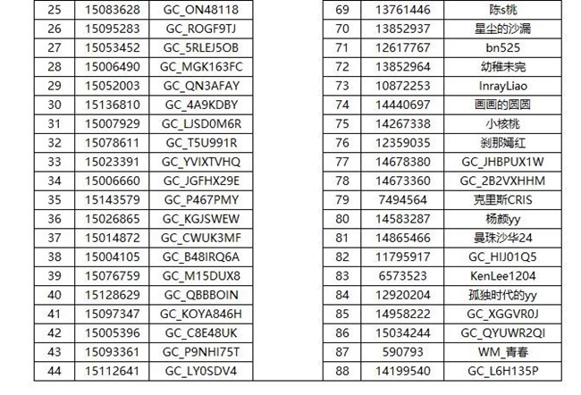 【開獎(jiǎng)】三星平板生產(chǎn)力有多強(qiáng)？分享玩機(jī)日常贏好禮啦！