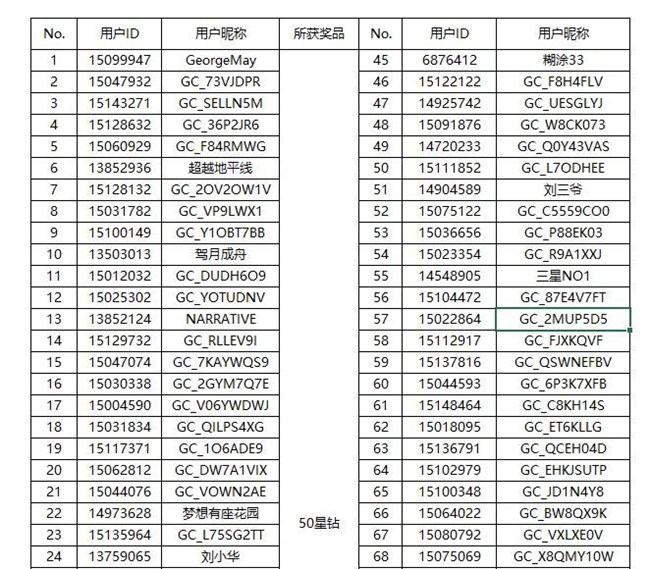 【開獎(jiǎng)】三星平板生產(chǎn)力有多強(qiáng)？分享玩機(jī)日常贏好禮啦！