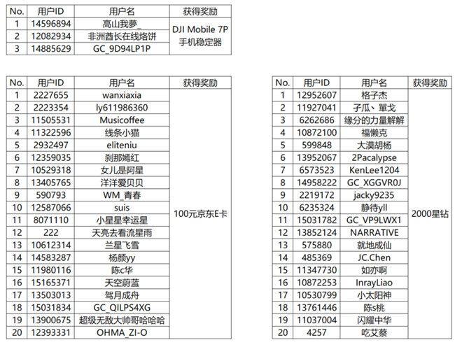 【開獎】更新One UI 7速來分享體驗 即有機會贏取好禮哦！