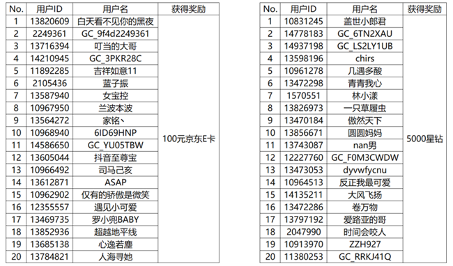 【開獎】分享你的海邊照片有機(jī)會贏好禮啦！快來參與