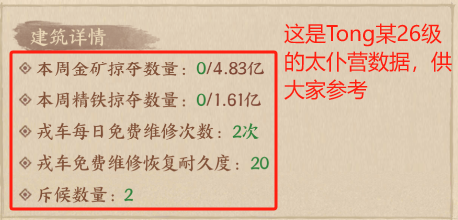 《這城有良田》建筑升級優(yōu)先級(史話賽季前)