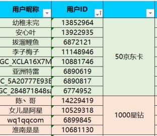 已開獎【旅行版四月第一期】春游記 | 遍賞春日風光！