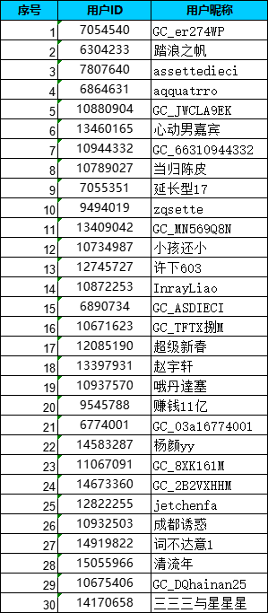 【鵬城夜景】深圳星部落2025年6月線上攝影活動開獎