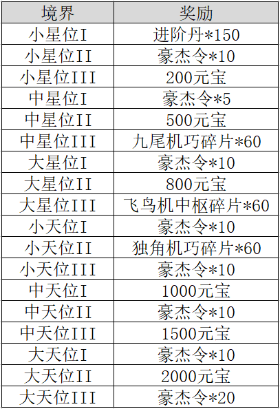 《不良人：破局》玩法攻略|俠客裝備及晉升，成為江湖第一的必經(jīng)之路