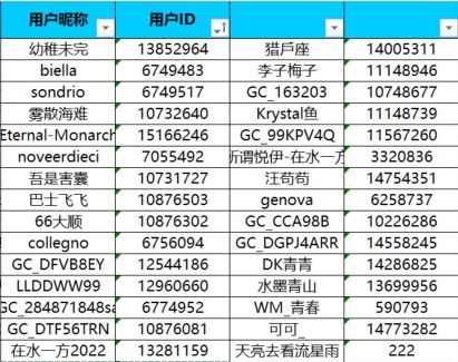 已開獎(jiǎng)【S版塊5月第3周】Galaxy S25 Edge大賣！