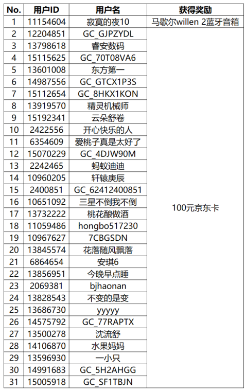 【開獎】徒步的快樂到底誰懂??？分享動態(tài)贏好禮哦嘍！