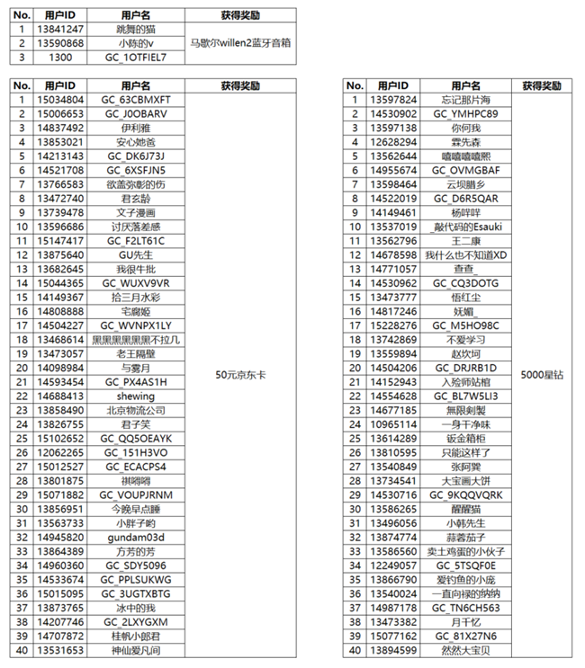 【開獎】速來參與新品登記 即有機會贏取好禮哦！