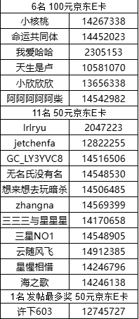 【已開獎】【冬日溫暖瞬間】廈門星部落一月線上攝影活動