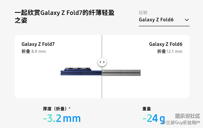 【Z Fold】纖薄和支持S Pen選哪個(gè)？