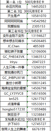 【已開獎(jiǎng)】華南大區(qū)第十一場(chǎng)線上活動(dòng)【年味記憶】