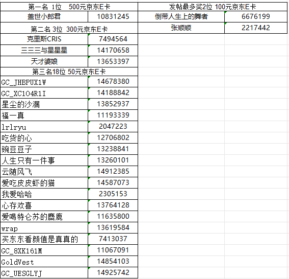 【已開獎】華南大區(qū)第十二場線上活動