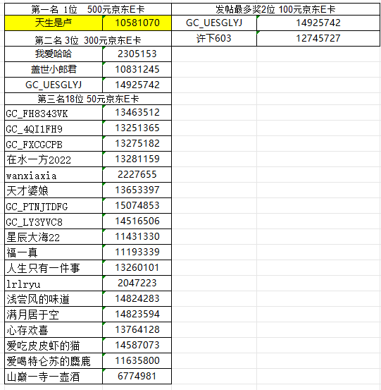 【已開獎】華南大區(qū)第十二場線上活動