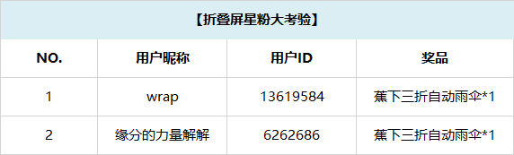 【開獎】緊急召喚！大屏探索家速來互動，贏蕉下傘！