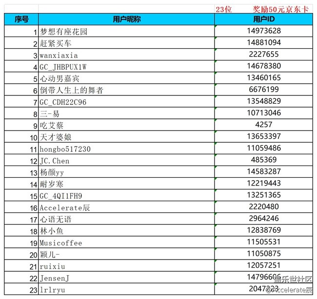 （公示中）沈陽(yáng)星部落第七十八場(chǎng)線上活動(dòng)  ——【發(fā)光的角落】