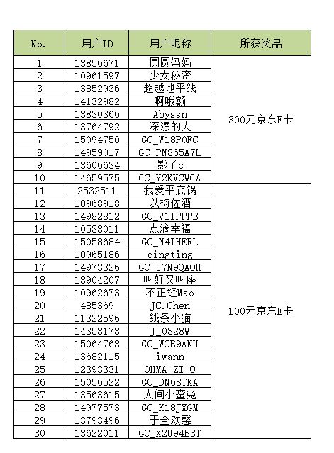 【開(kāi)獎(jiǎng)】幸運(yùn)搖搖樂(lè)H5活動(dòng)之參與活動(dòng)解鎖更多好禮