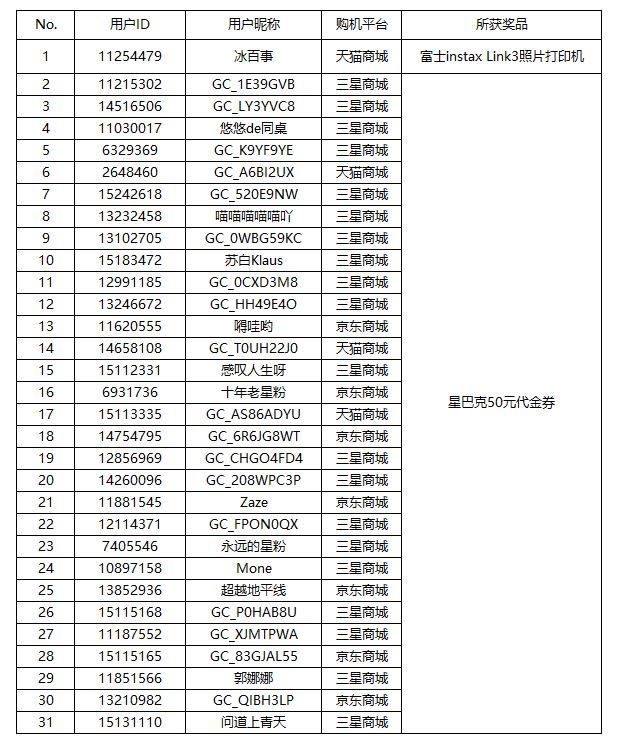 心動不如行動 預定Galaxy Z系列新品贏好禮