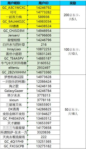 已開(kāi)獎(jiǎng)慶端午 讓我們一起運(yùn)動(dòng)起來(lái)參與活動(dòng)將有機(jī)會(huì)獲得好禮