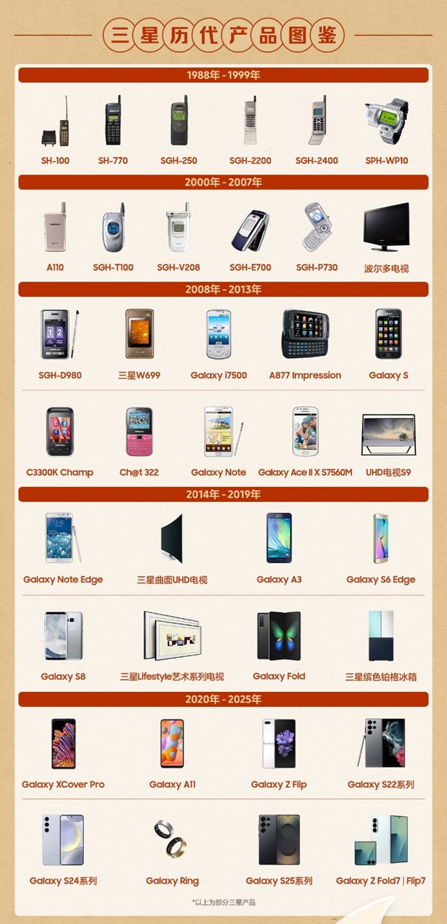 【第三批開(kāi)獎(jiǎng)】年度828星粉節(jié)開(kāi)啟！曬老產(chǎn)品，互動(dòng)贏星鉆