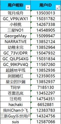已開獎【S 版塊6月第2周】留住夏日一抹清涼