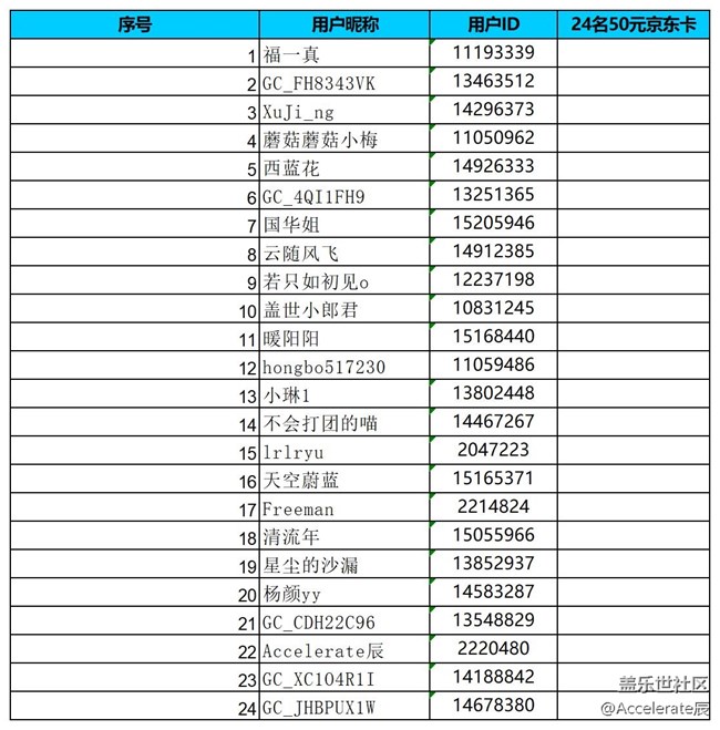 【公式中】沈陽星部落第七十九場線上活動  ——【盛京夏夜】