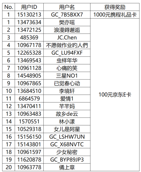 【開(kāi)獎(jiǎng)】分享你的夏日玩水指南 即有機(jī)會(huì)贏取好禮哦！