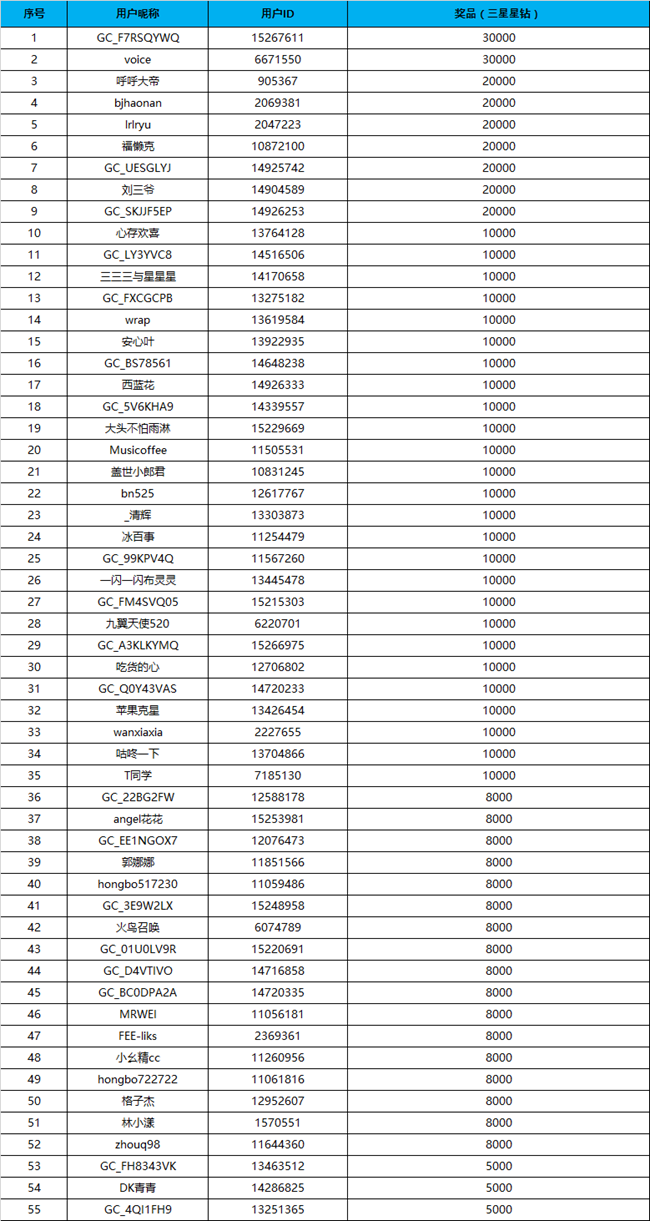 【第三批開(kāi)獎(jiǎng)】年度828星粉節(jié)開(kāi)啟！曬老產(chǎn)品，互動(dòng)贏星鉆