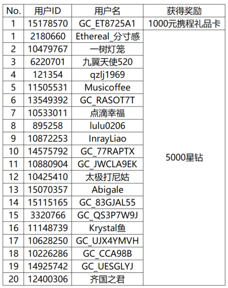【開獎】分享復古膠片風照片 即有機會贏取好禮哦！
