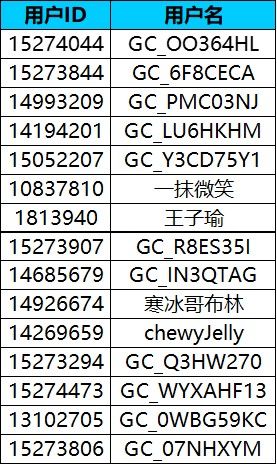 星粉樂(lè)粉奇遇記！集合蝦米音樂(lè)節(jié)，開(kāi)啟多元驚喜~