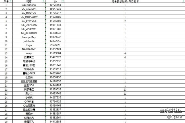 哈爾濱7月線上活動中獎名單公示