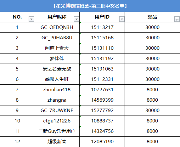 【第三批開(kāi)獎(jiǎng)】年度828星粉節(jié)開(kāi)啟！曬老產(chǎn)品，互動(dòng)贏星鉆